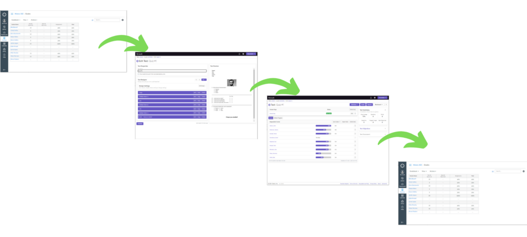 Illustration of flow when grading tests with Canvas and Remark Test Grading.
